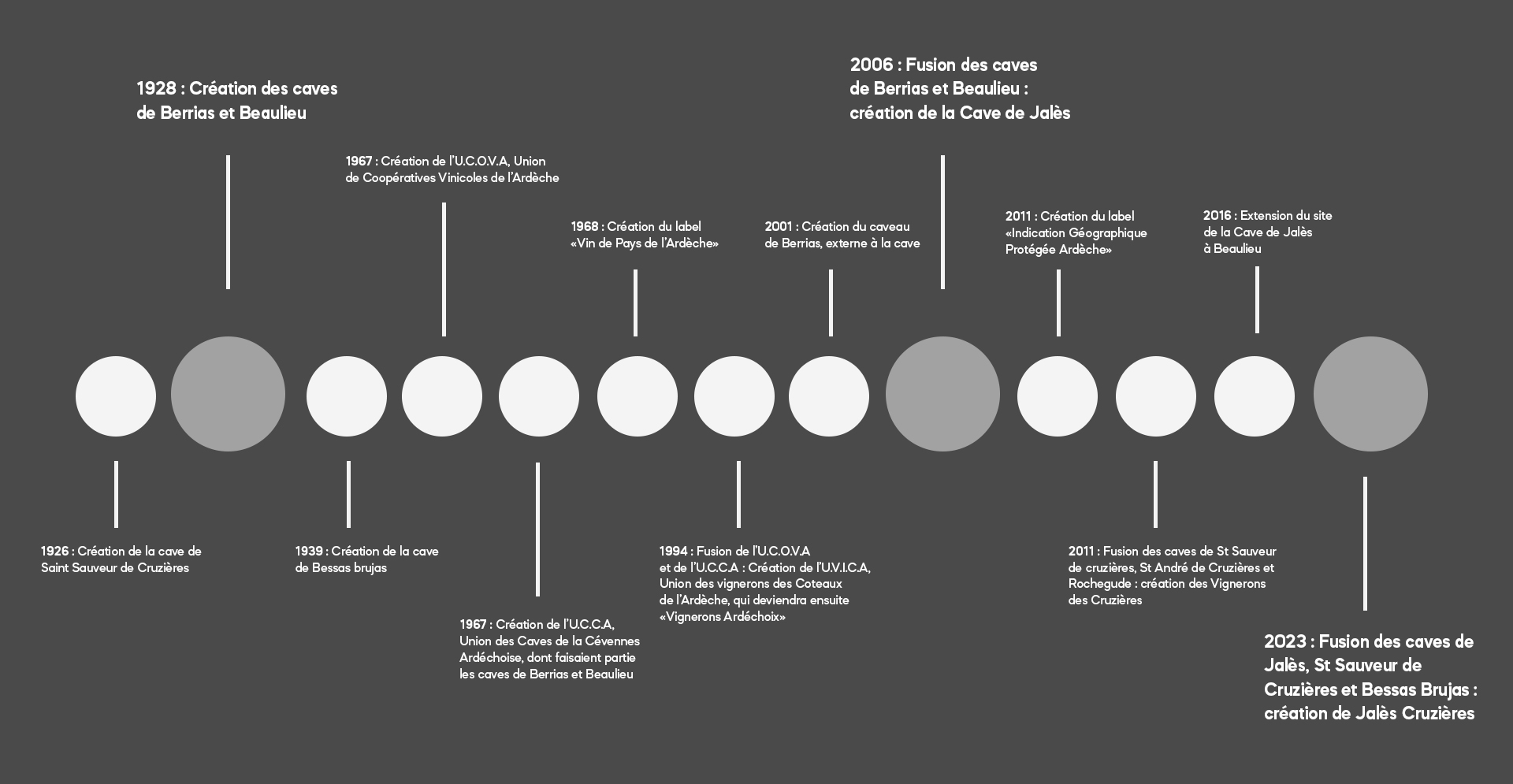 histoire-jales-cruisieres